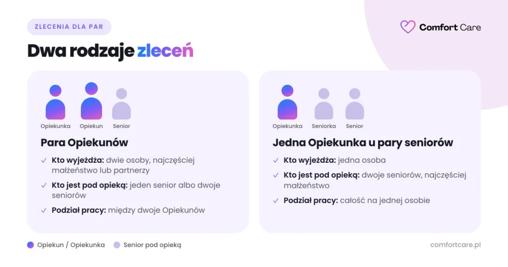 Para Opiekunów przygotowuje śniadanie dla seniorki w kuchni domu w Niemczech